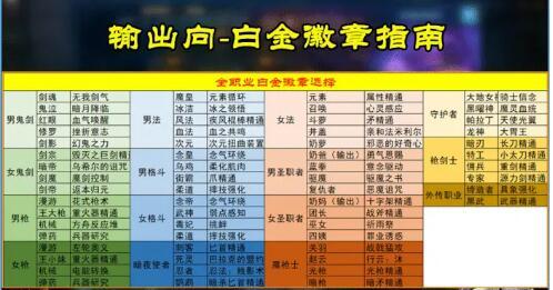 dnf白金徽章跨界的方法,dnf白金徽章打装备怎么触发