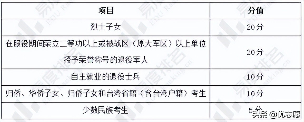 河南少数民族考研加分标准,河南成人本科加分条件是什么