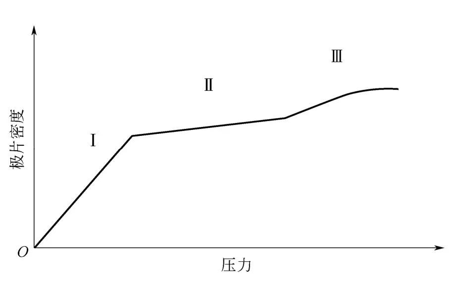 技术｜锂电池10大关键制造工艺设备_03辊压设备详解