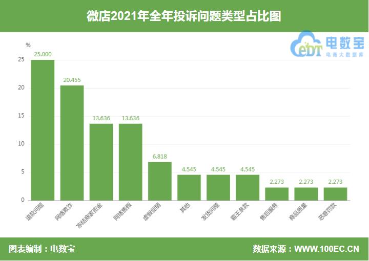 「电诉宝」霸王条款？“微店”被指无理由无限期冻结支付款项