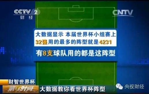 世界杯经典球队阵型,世界杯各队最新阵型和特点