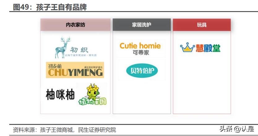 孩子王数字化赋能课程,孩子王数字化门店儿童生活馆