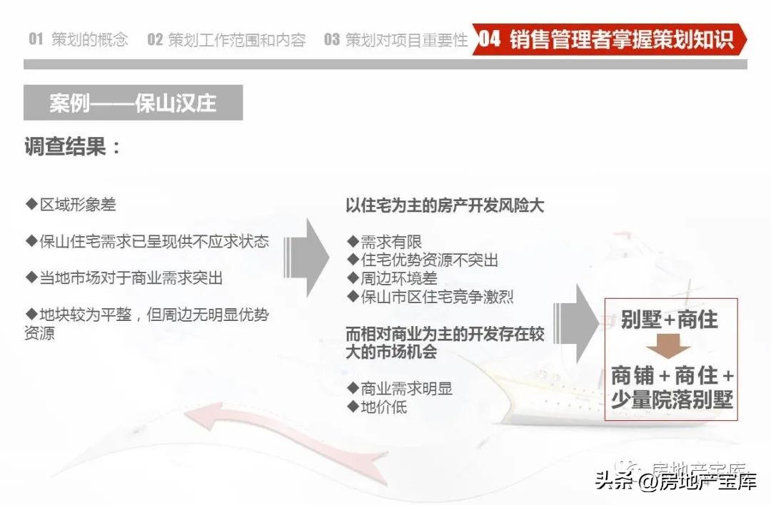 武汉德弘房地产营销策划,房地产营销策划是做什么