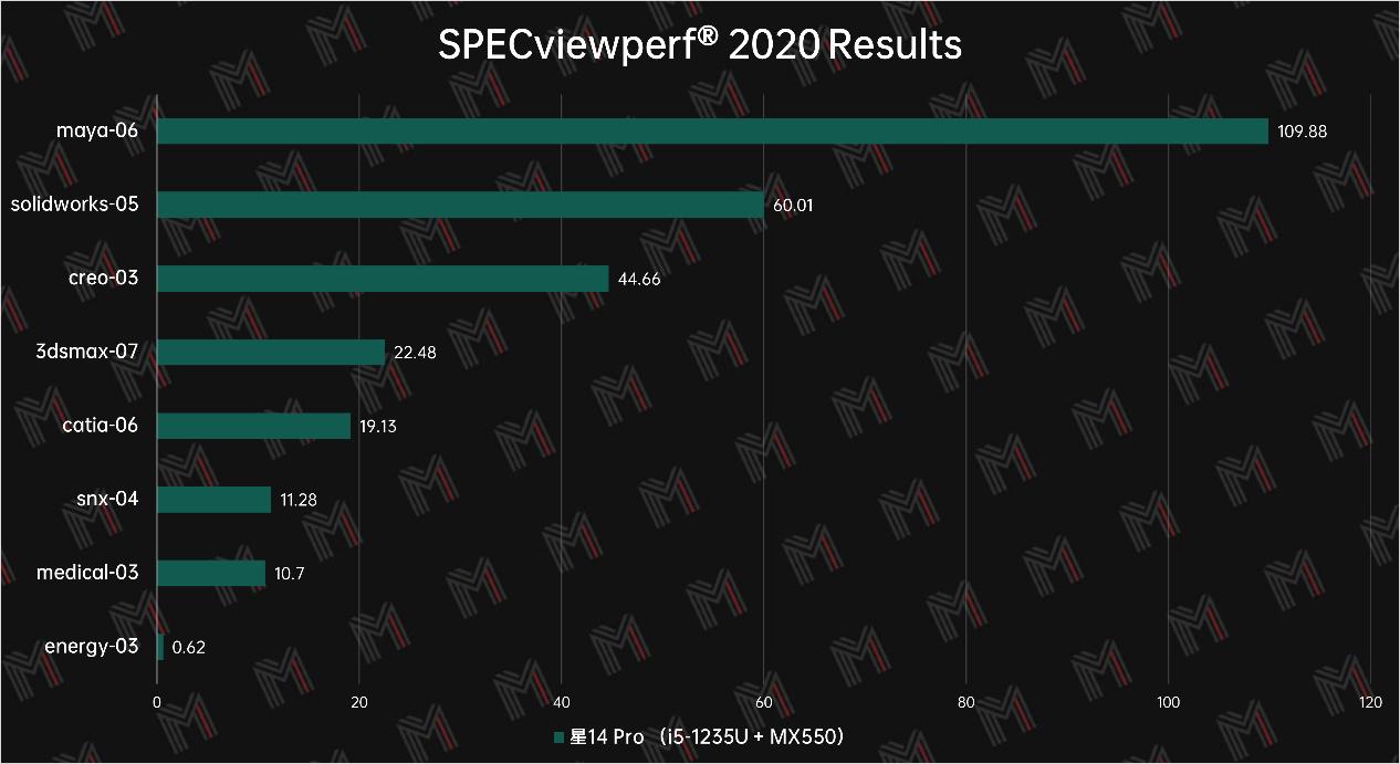 惠普星14pro锐龙版中正评测,惠普星14bookpro测评优缺点