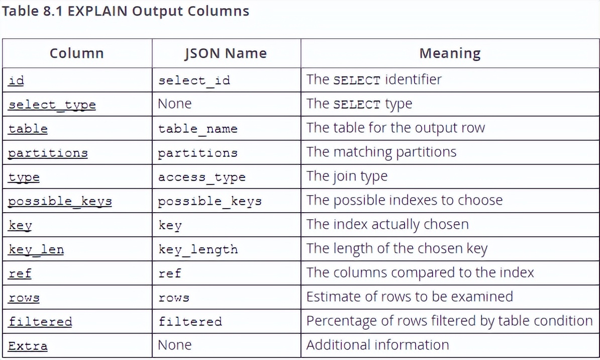 携程酒店慢查询治理之路