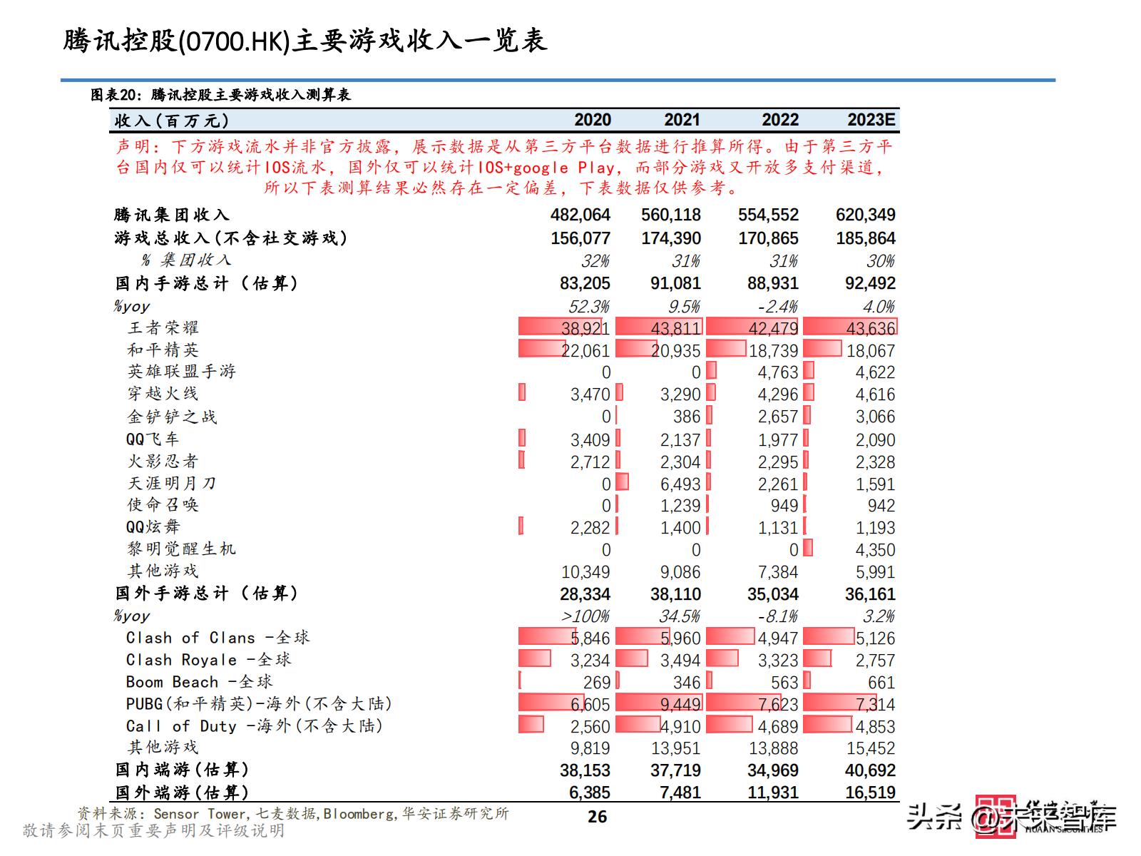 2021游戏板块投资,2023游戏投资