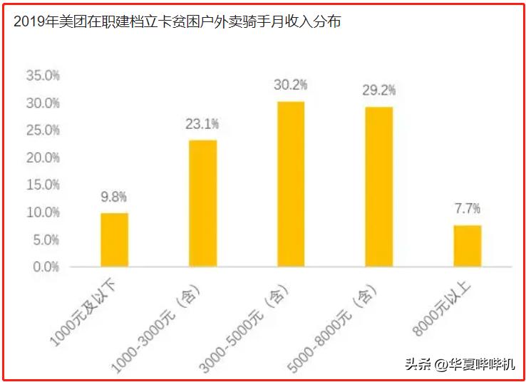 外卖小哥迟到会被平台扣多少钱,外卖员送外卖超时被扣300合理吗