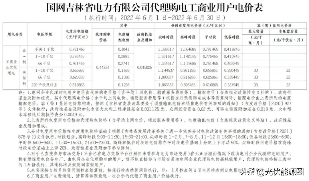 6月1日起，31省电网代购电价格有变