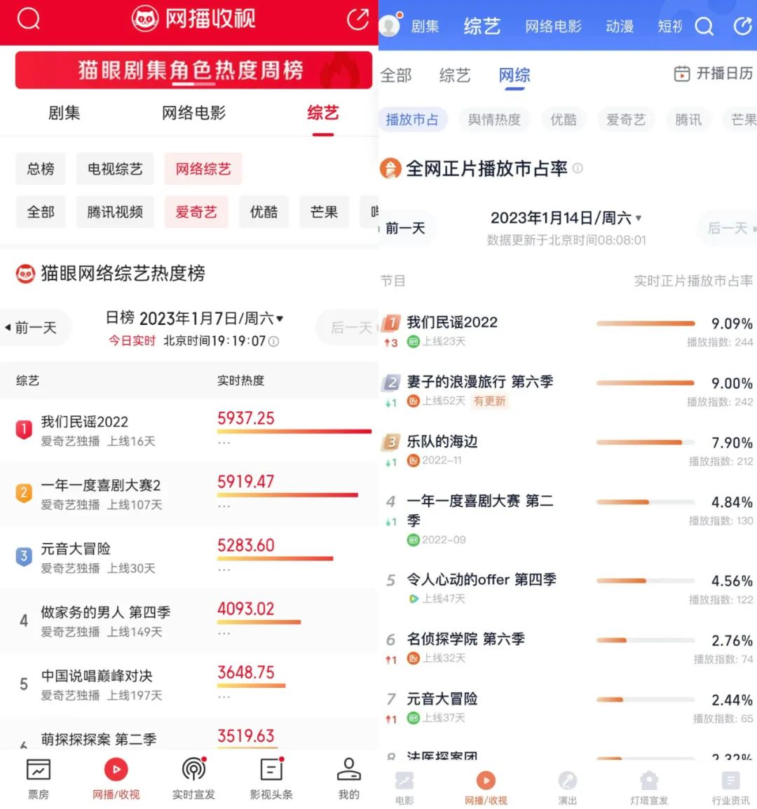 《我们民谣2022》：让广告与音乐共生，激活品牌“流量密码”