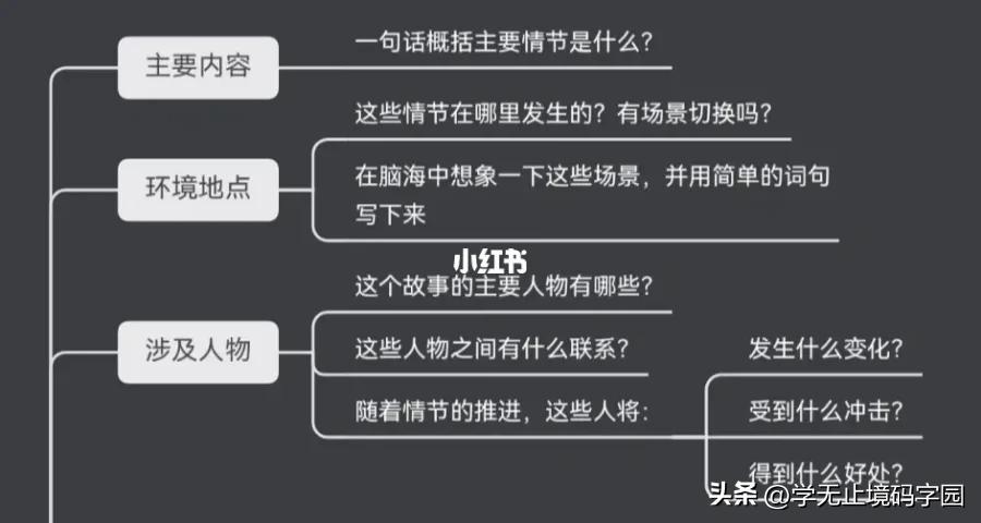 小说情节架构模板,如何写小说故事大纲模板