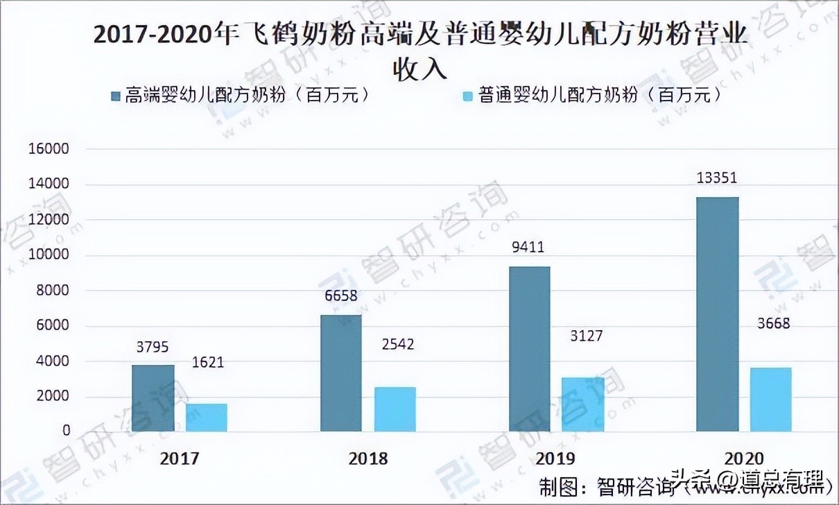 海外奶粉能进口吗,为什么海外奶粉只能线上购买