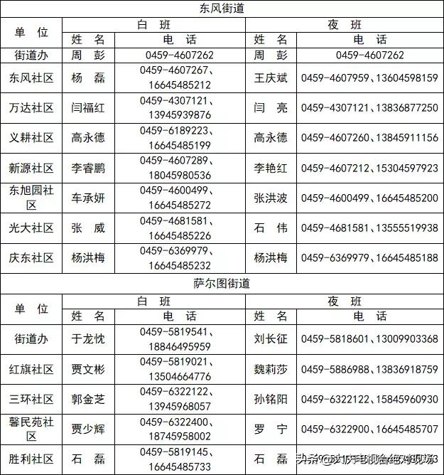 大庆临时管控最新消息,大庆市萨尔图区应急管理局电话