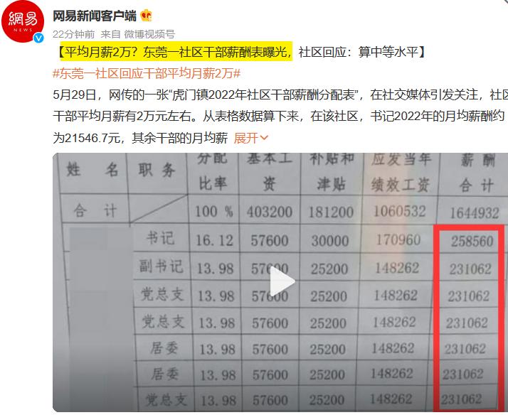 社区干部自述工资2万,社区干部平均月薪2万