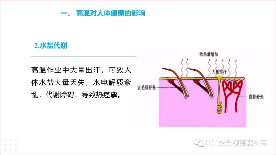 防中暑ppt免费,夏季防中暑ppt课件