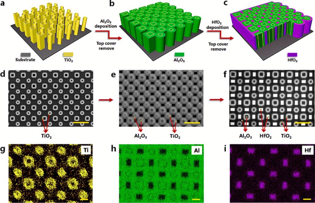 飞秒激光器激光强度改小可以吗,飞秒脉冲激光实现多光子吸收