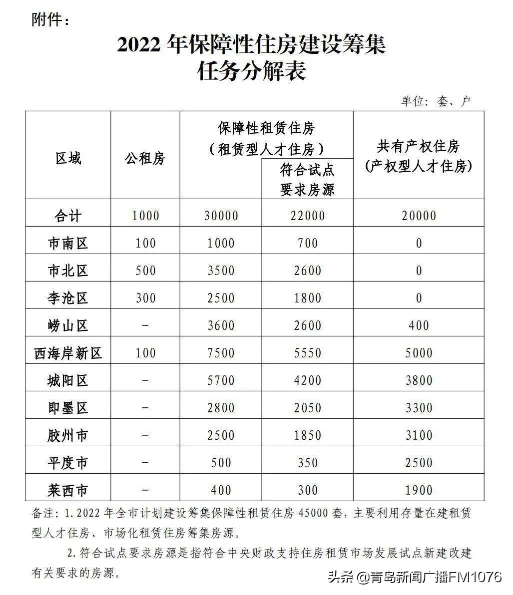青岛2021新政策有哪些,青岛市现在有没有新政策和规定