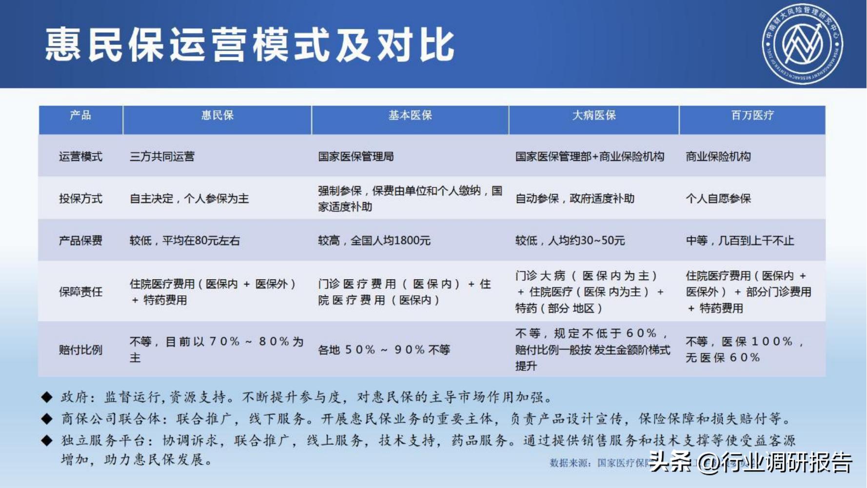 保险行业2023年发展趋势,2024年保险行业变革与发展趋势