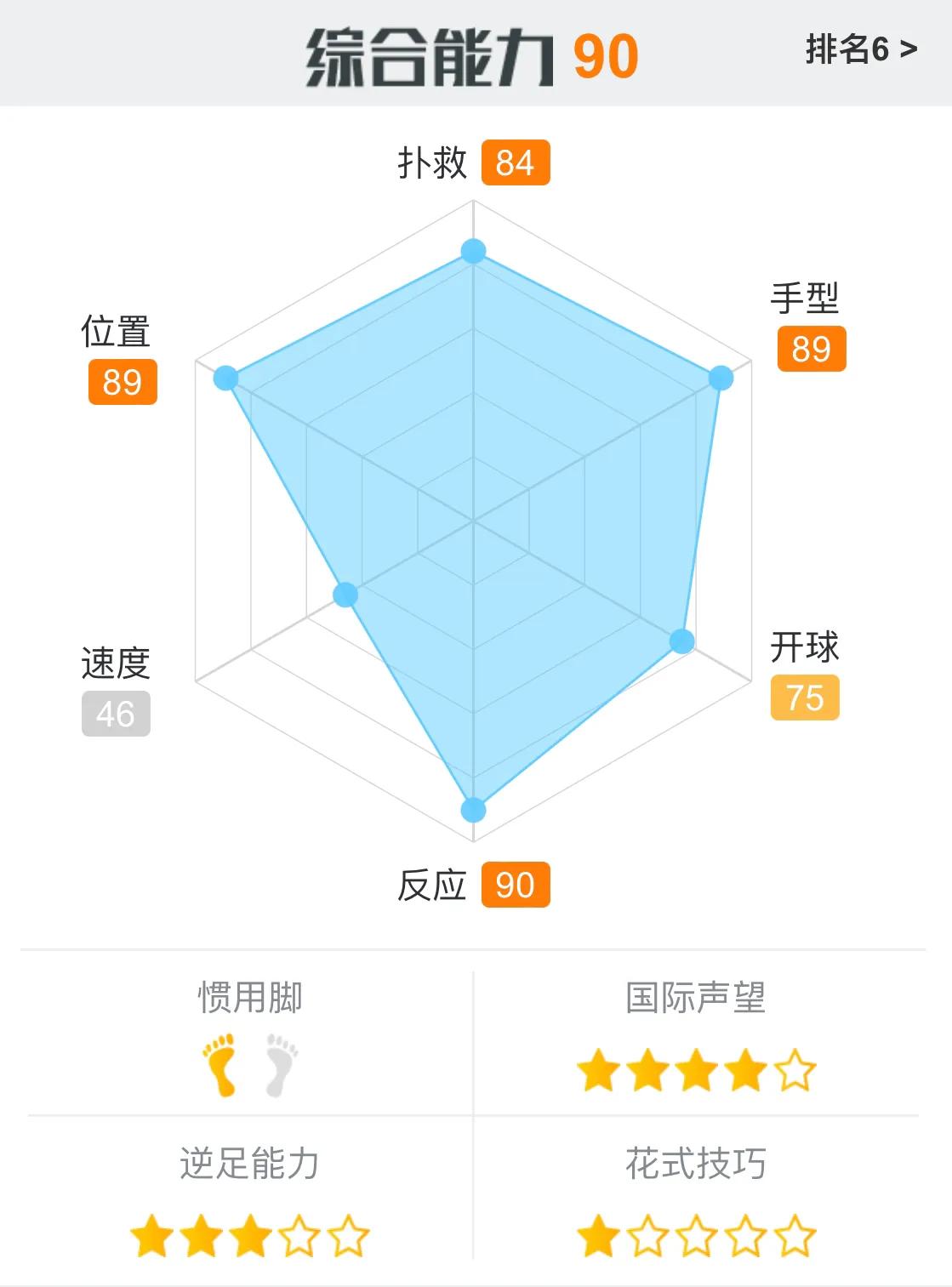 最后的防线,本届世界杯十大守门员