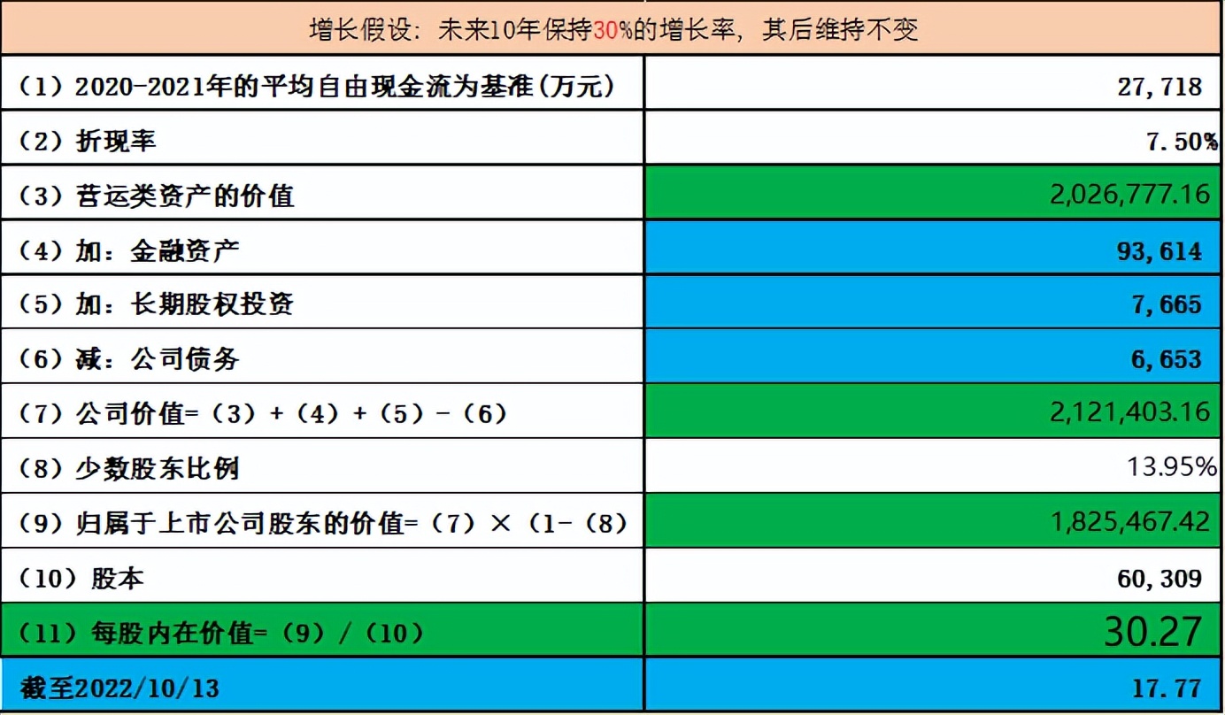 中国软件vs博思软件，信创龙头的成色