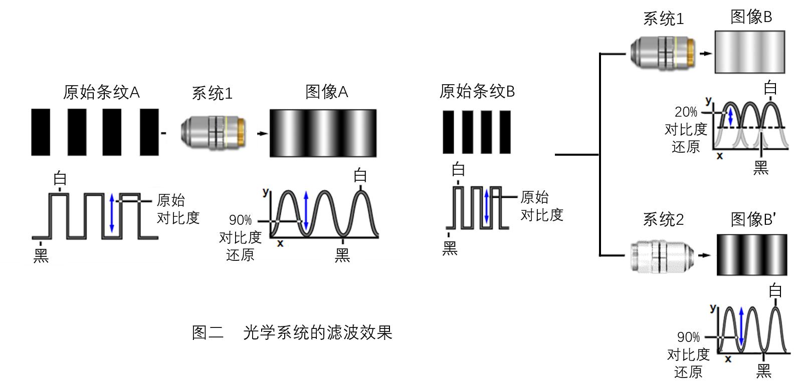 数码相机像素尺寸与像素量的关系,相机的成像像素和什么有关