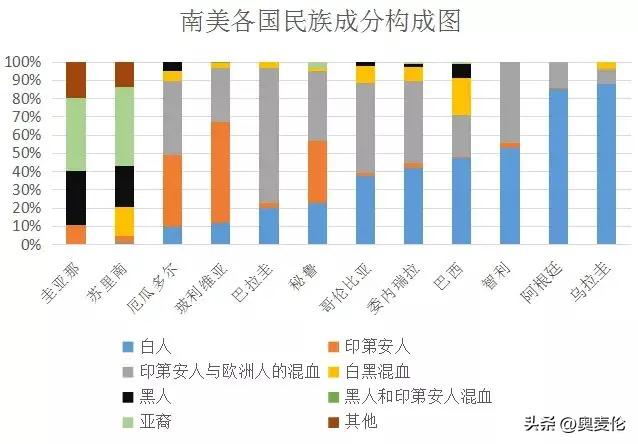 阿根廷和乌拉圭是同民族吗,阿根廷和乌拉圭谁更厉害一点