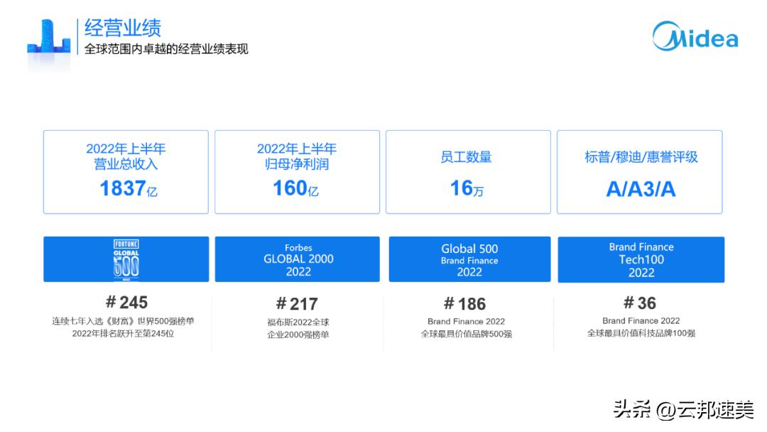 美的威灵校招,美的集团威灵电机招聘