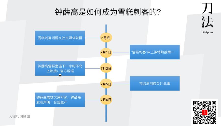 钟薛高属于什么档次,钟薛高和梦龙哪个好