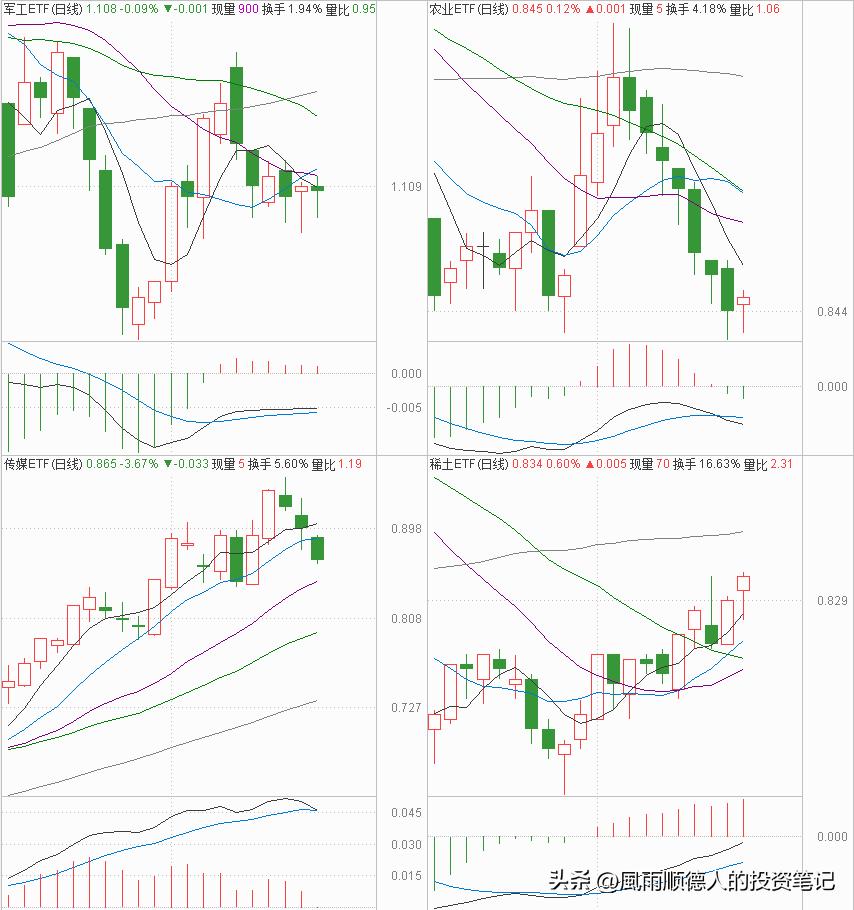 白酒股全线暴跌还要不要继续加仓,白酒冲高回落是洗盘还是出货