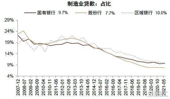 2022年银行走势,2020年银行大拐点