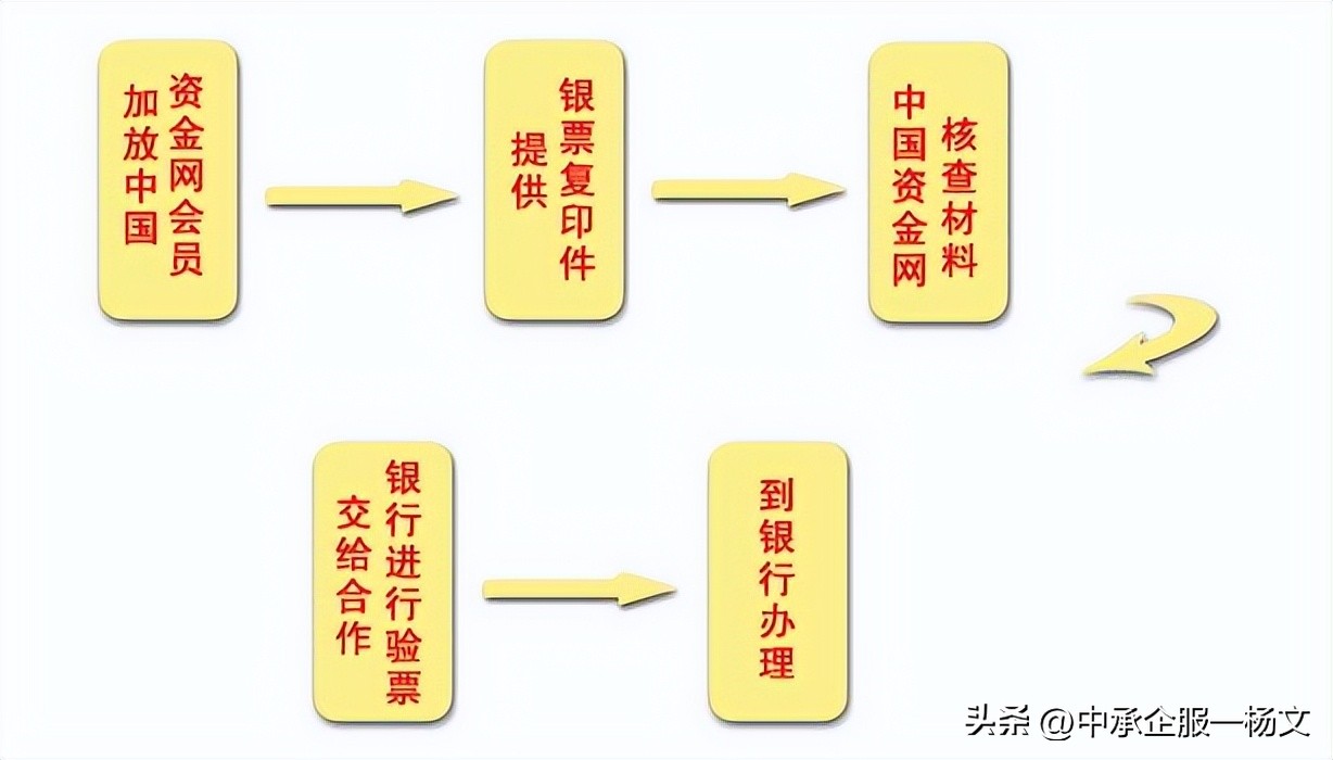 商业汇票拒付维权途径,商业承兑拒付追索后该怎么处理