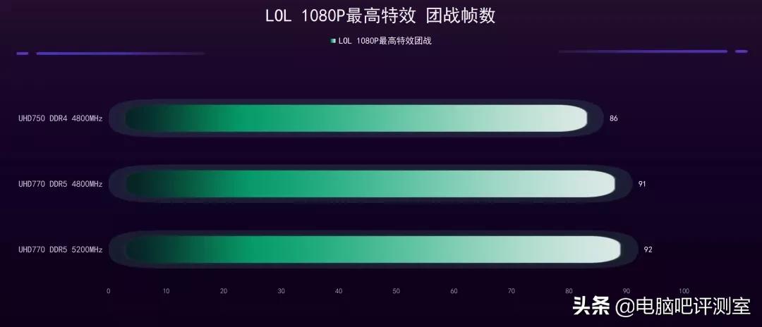 金泰克ddr5内存用的是什么颗粒,金泰克ddr5内存条怎么样