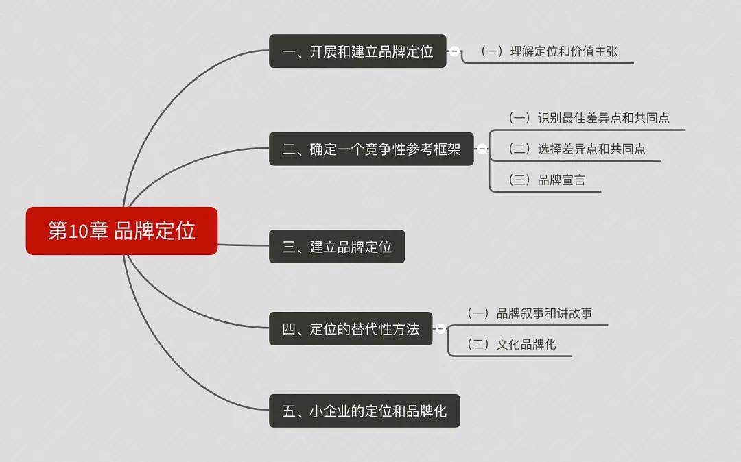 营销管理思维导图创意,营销管理一书中的思维导图