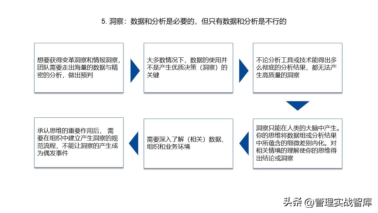 洞察力表现在哪些方面,市场洞察方法有哪些