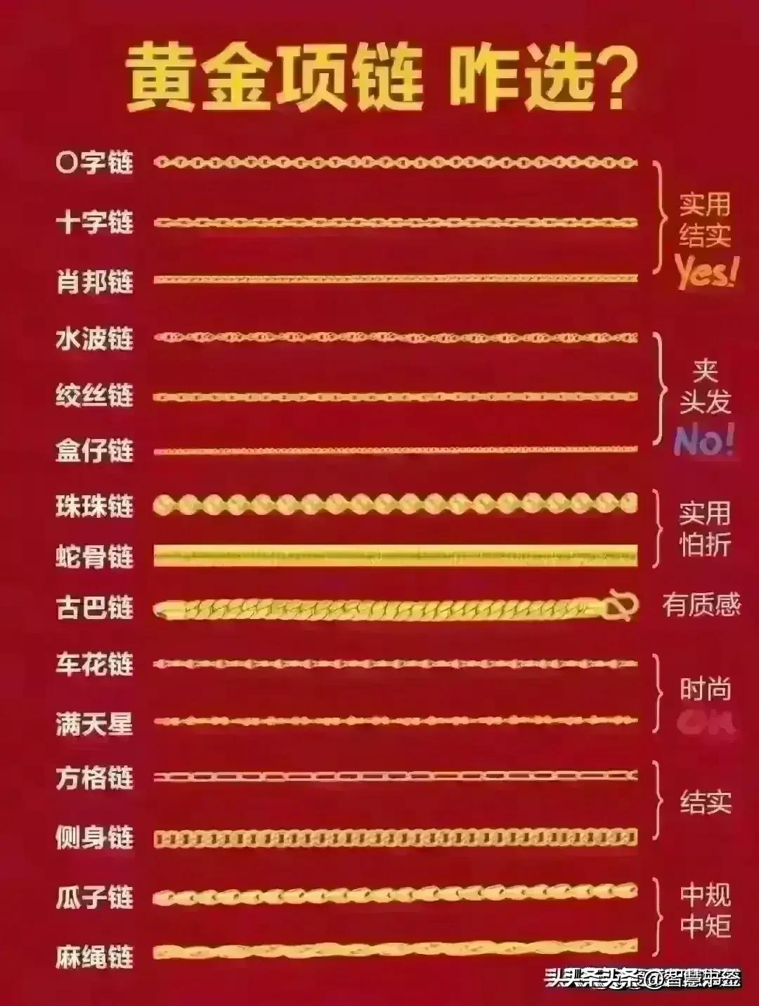 今日金价2024黄金价目表,2024金价走势分析黄金还会降价吗