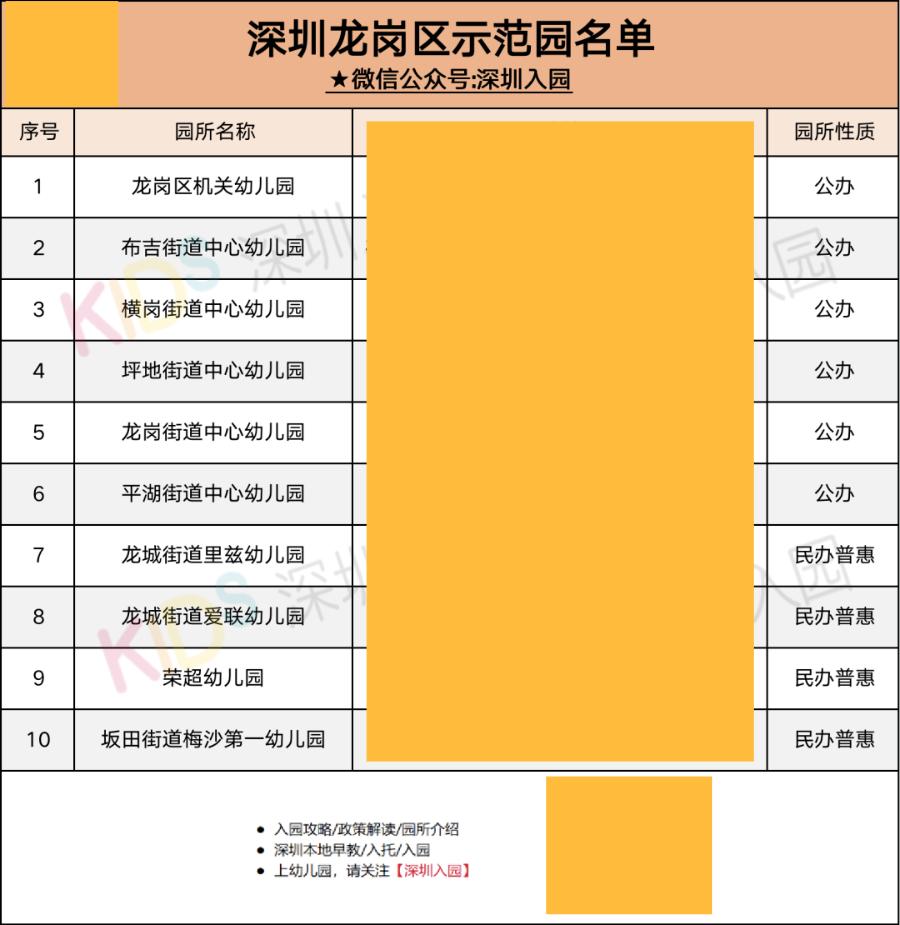 家长连夜抢幼儿园名额,家长抢着把孩子放进幼儿园