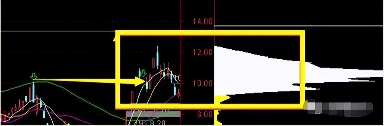 经验汇总一个交易老手的肺腑感言,交易入门的感悟