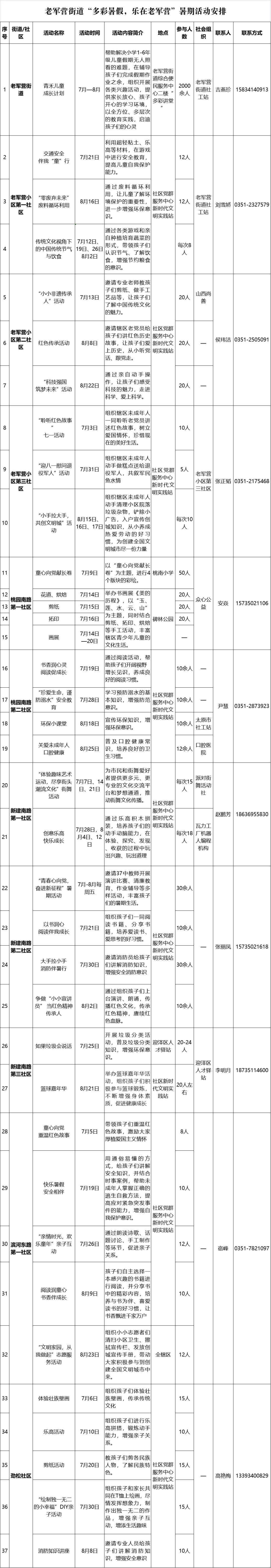 太原市晋祠博物馆志愿者,太原博物馆志愿者报名表