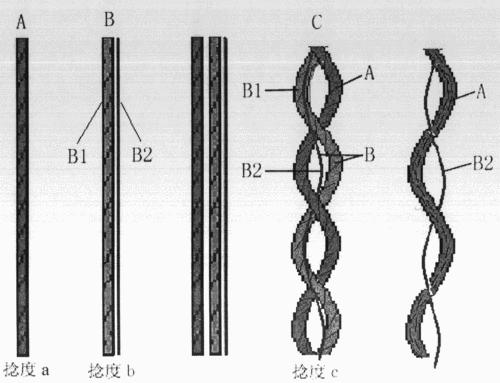用于土木工程应用的纺织品制造小谈