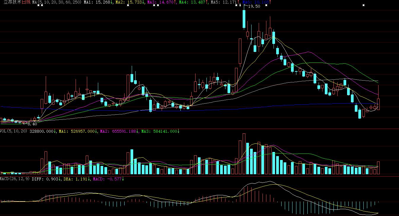 东数西算概念股一览表,东数西算未来炒作方向