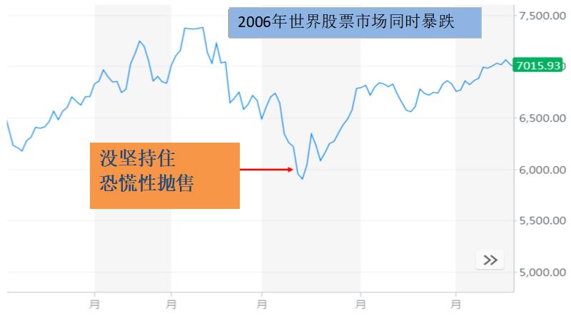 全球暴跌是什么原因,全球资本市场暴跌的情况