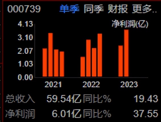 000739普洛药业怎么样,000739普洛药业最新消息