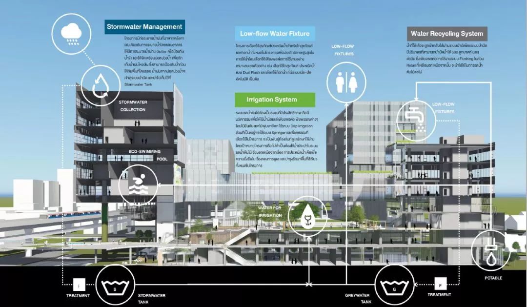 泰国首都曼谷楼盘,曼谷whizdom