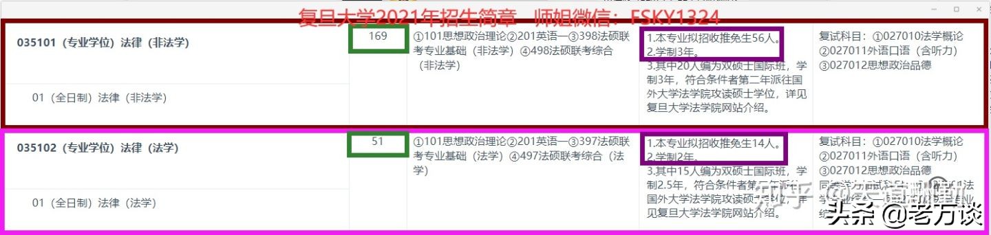 报考复旦大学法律硕士,既要有才,还要有财