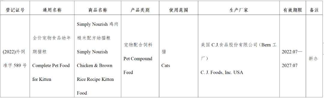 风向丨超80款进口宠食获批，含希宝、渴望爱肯拿、喵达嗗达、奇境