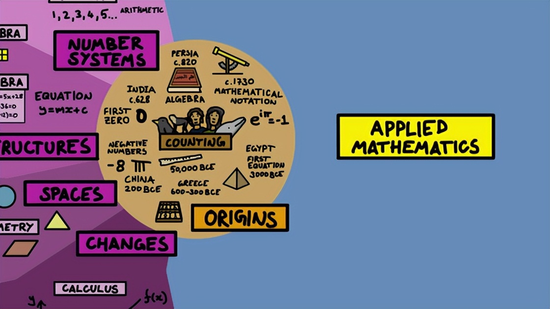 知识梳理图模板数学,二年级数学景点地图