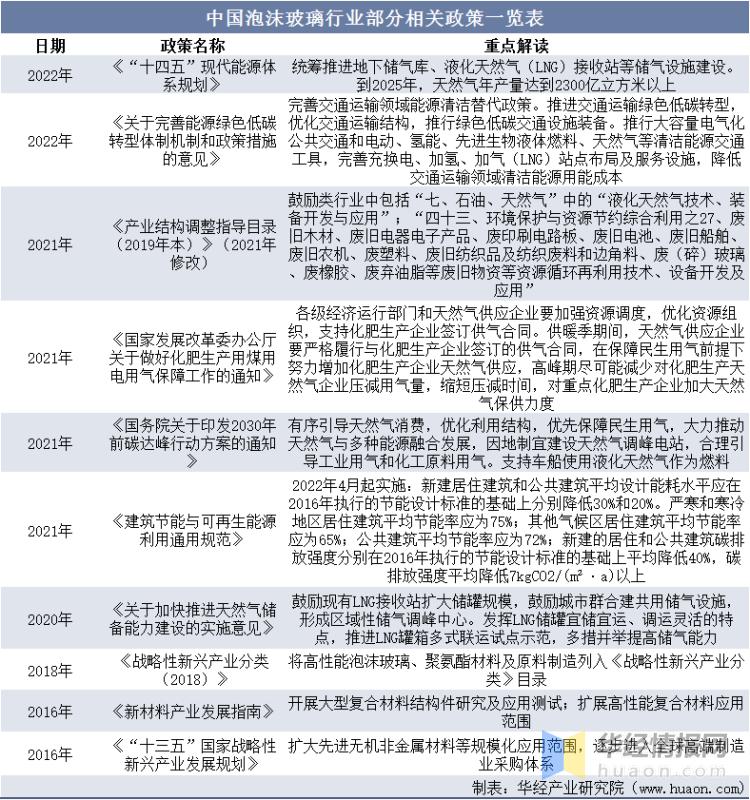 一天研究一个行业,中国玻璃市场分析