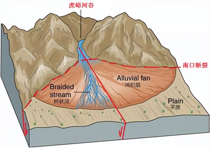 北京沧海桑田系列|虎峪站②昌平虎峪，有多少你不知道的地质现象