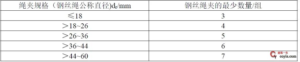 脚手架工程隐患识别图集,脚手架工程安全隐患图片讲解