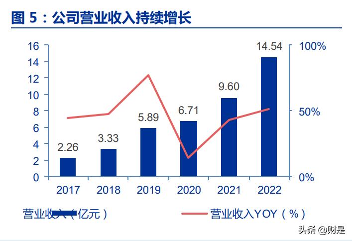 航宇科技研发,航宇科技精密环锻件智能制造