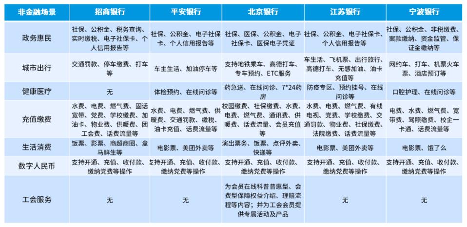 手机银行技术发展,手机银行系统测试